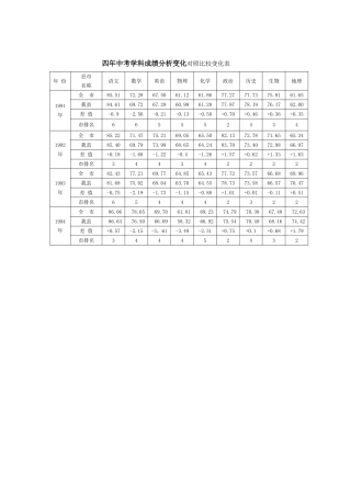四年中考学科成绩