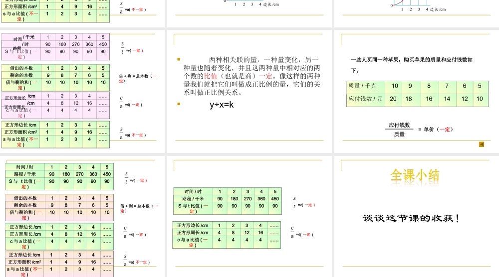 北师大版数学六年级下册《正比例》PPT