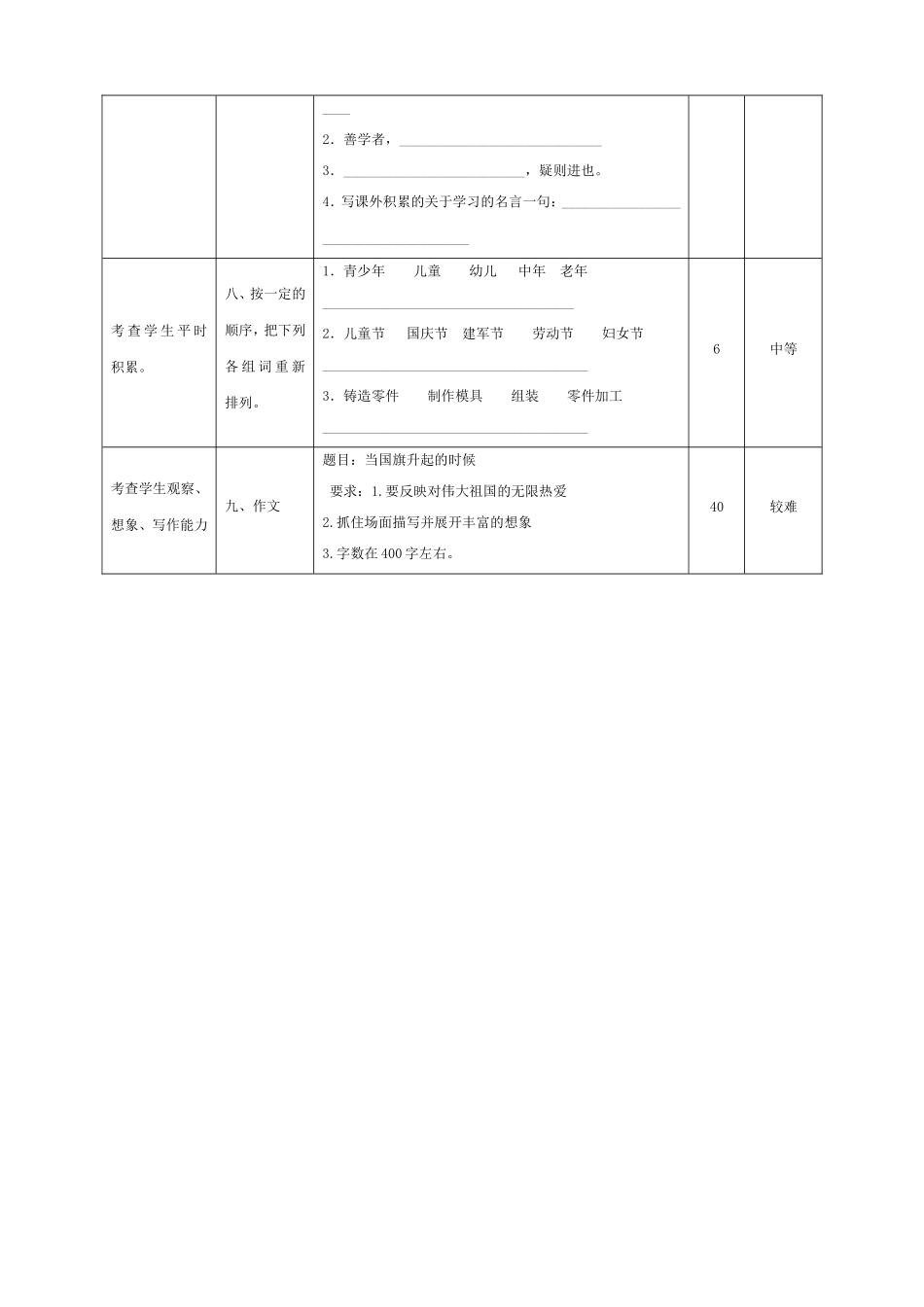 小学四年级语文试卷一致性分析_第2页