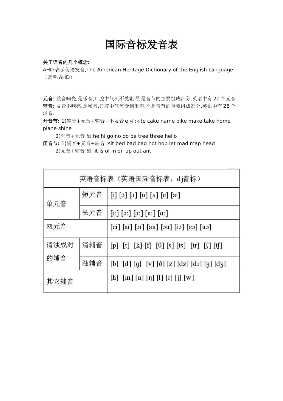 国际音标发音表_第1页