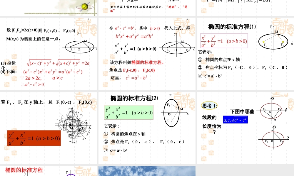 椭圆及其标准方程（长沙县二中李艳梅）