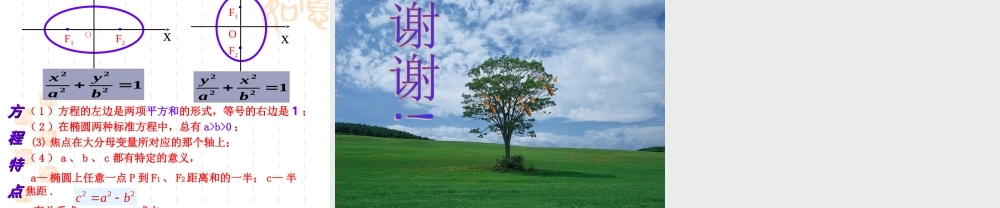 椭圆及其标准方程（长沙县二中李艳梅）