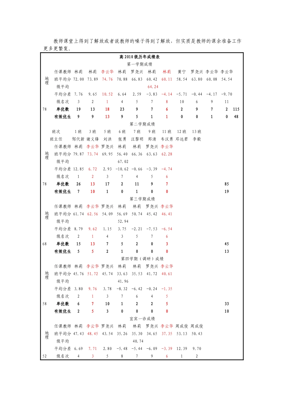 南溪二中高中地理“154上课模式”中期研究报告_第3页