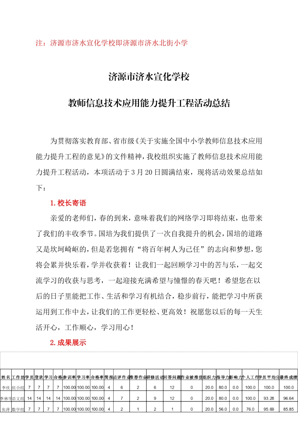 国培计划2014-济源市济水宣化学校教师信息技术应用能力提升培训活动总结_第1页