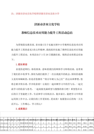 国培计划2014-济源市济水宣化学校教师信息技术应用能力提升培训活动总结