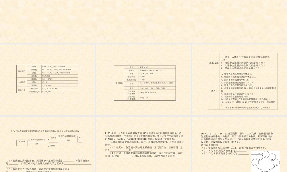 专题复习——物质的推断