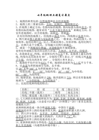湘教版七年级地理上册复习提纲