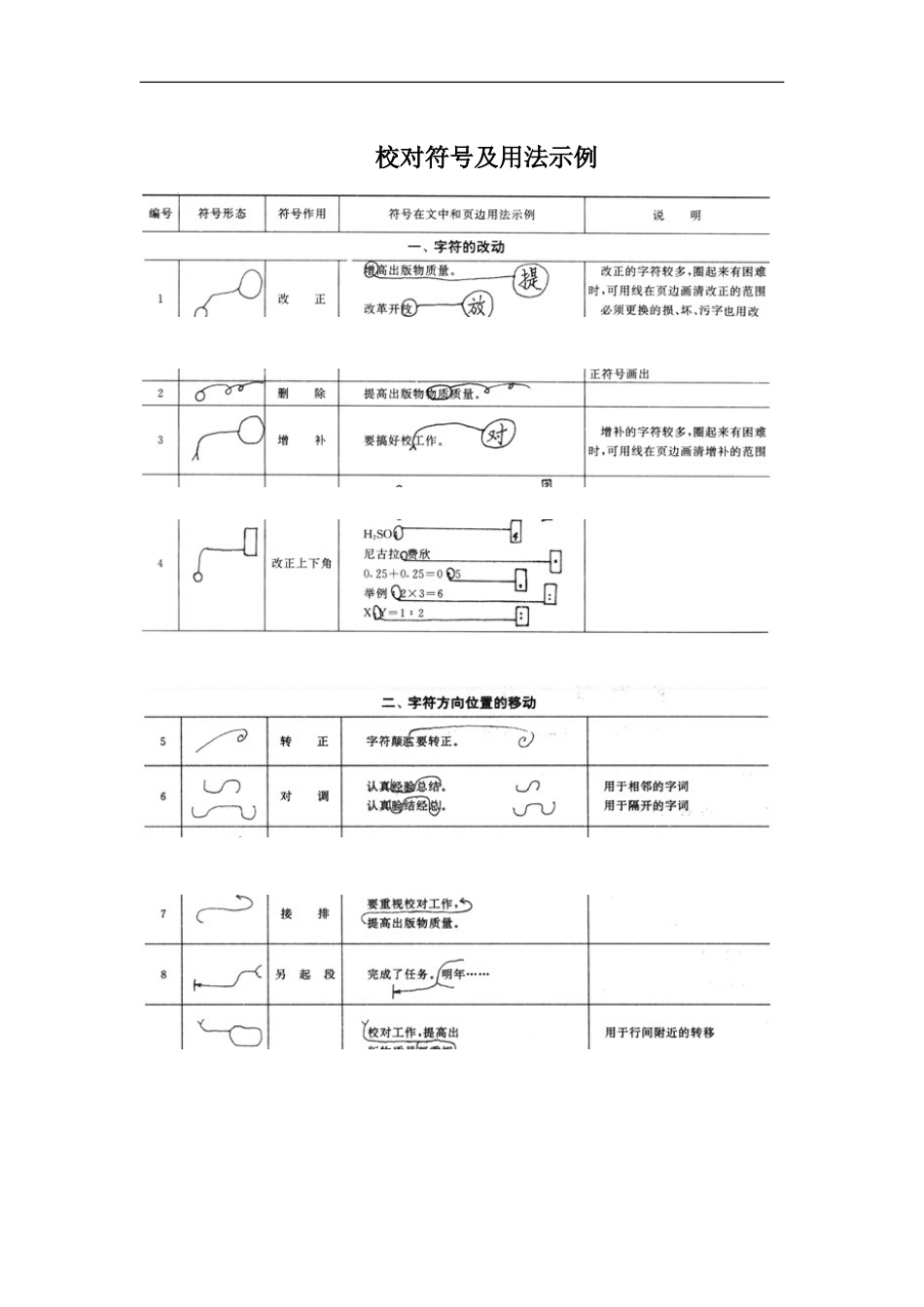 校对符号及用法示例_第1页
