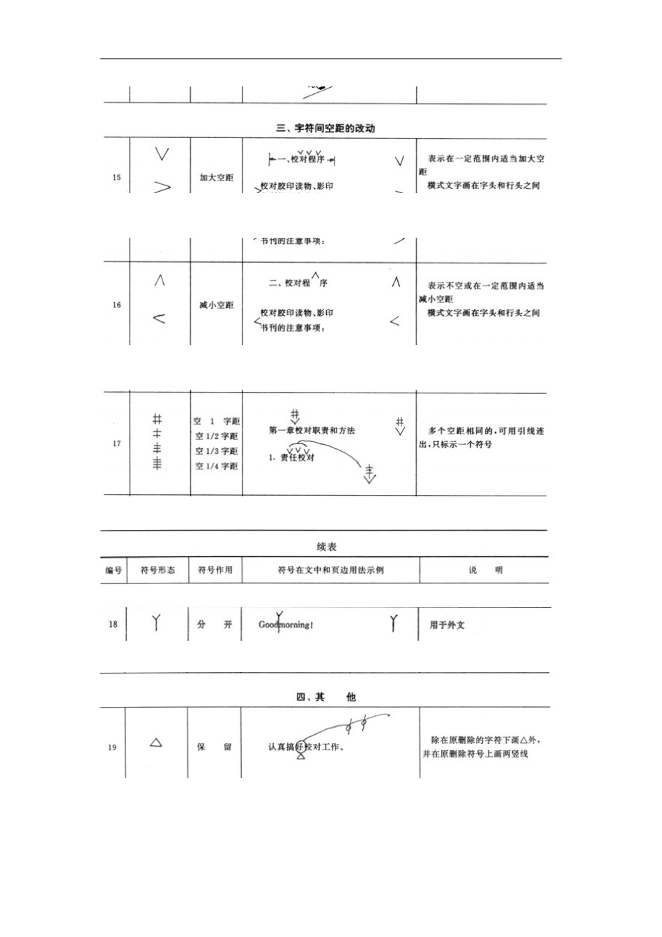 校对符号及用法示例_第3页