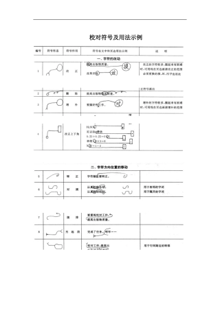 校对符号及用法示例