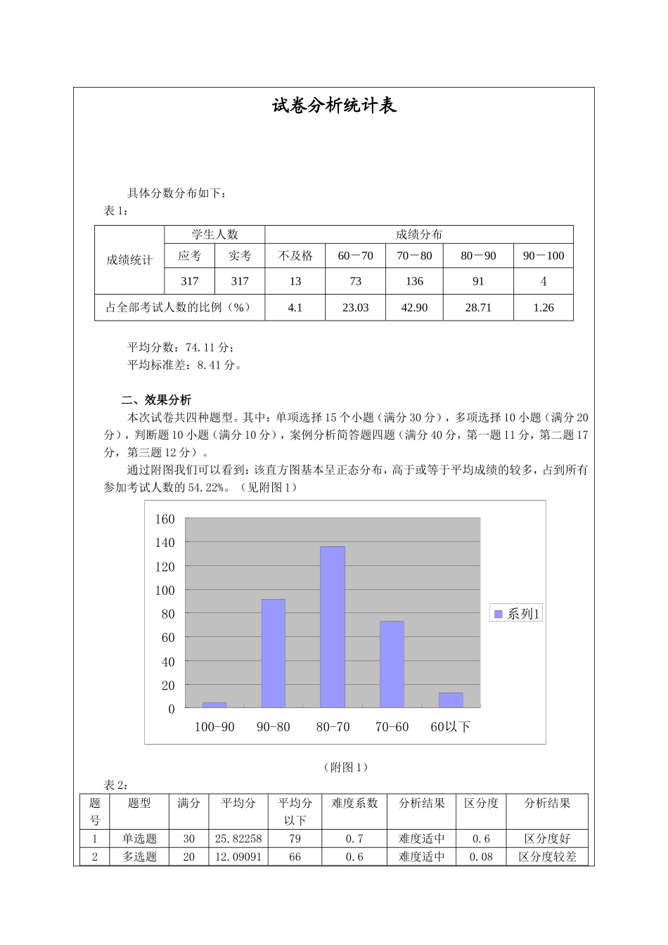 试卷成绩分析模板_第1页