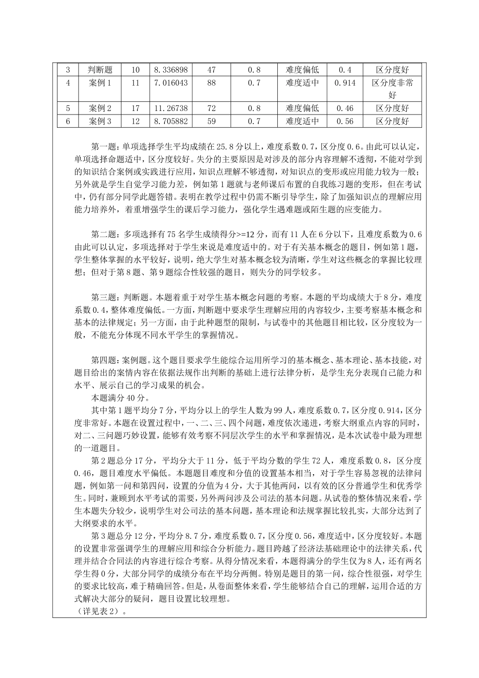 试卷成绩分析模板_第2页