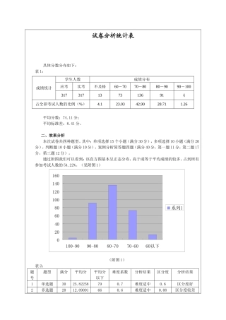 试卷成绩分析模板