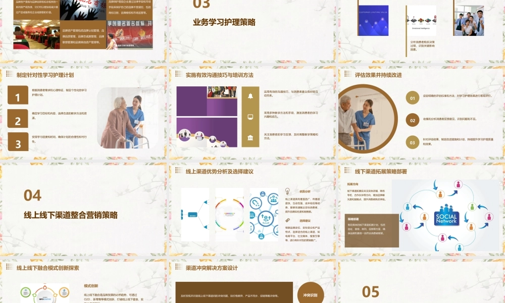 品牌管理业务学习护理课件