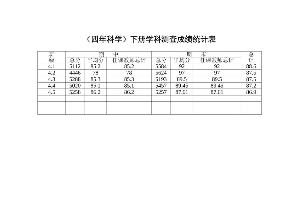 四年科学成绩表_第1页