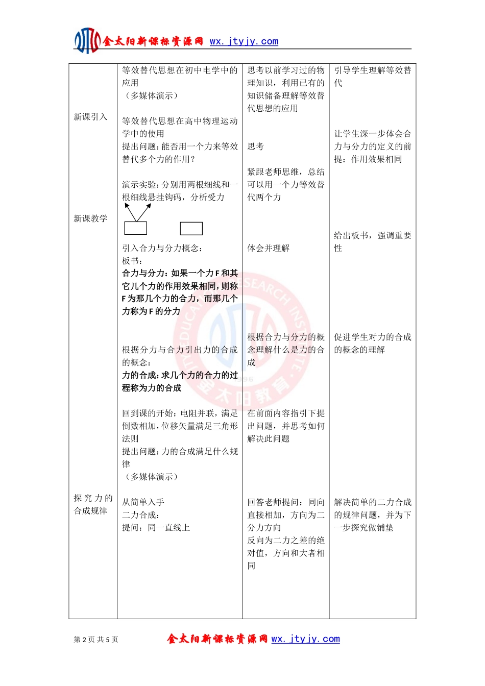 《力的合成》_第2页