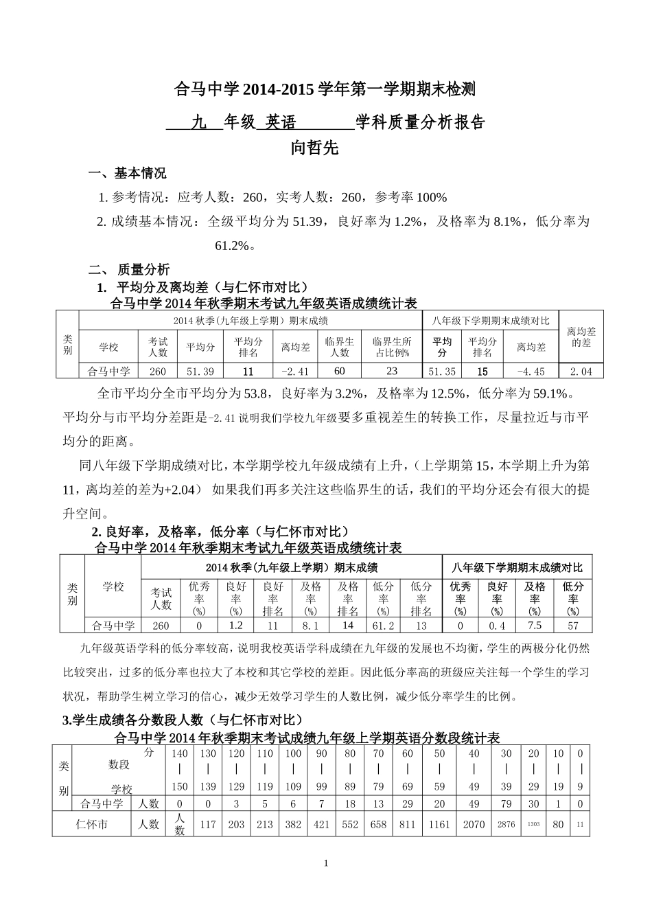 合马中学九年级英语质量分析_第1页
