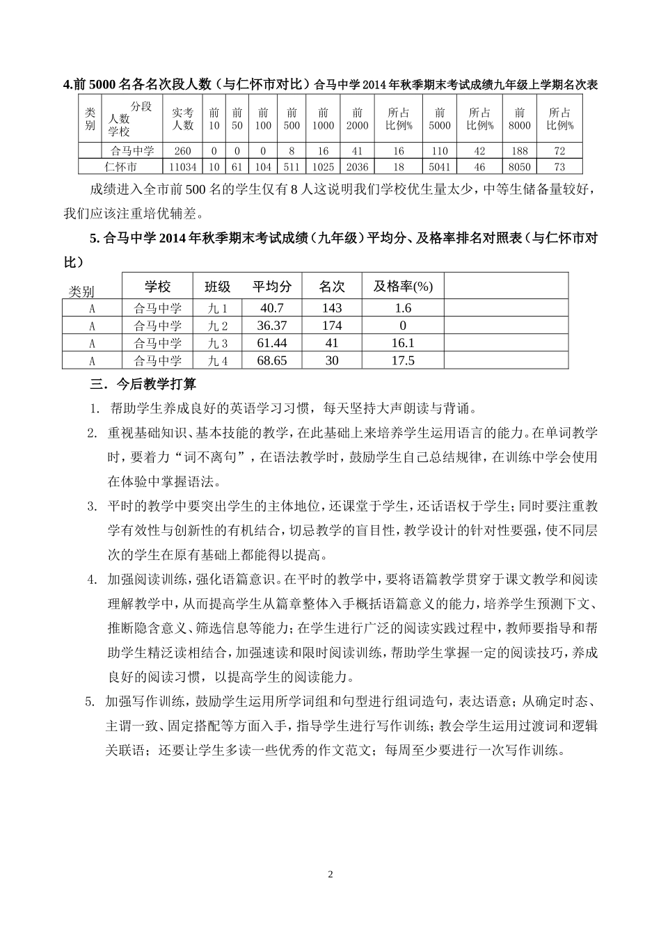 合马中学九年级英语质量分析_第2页