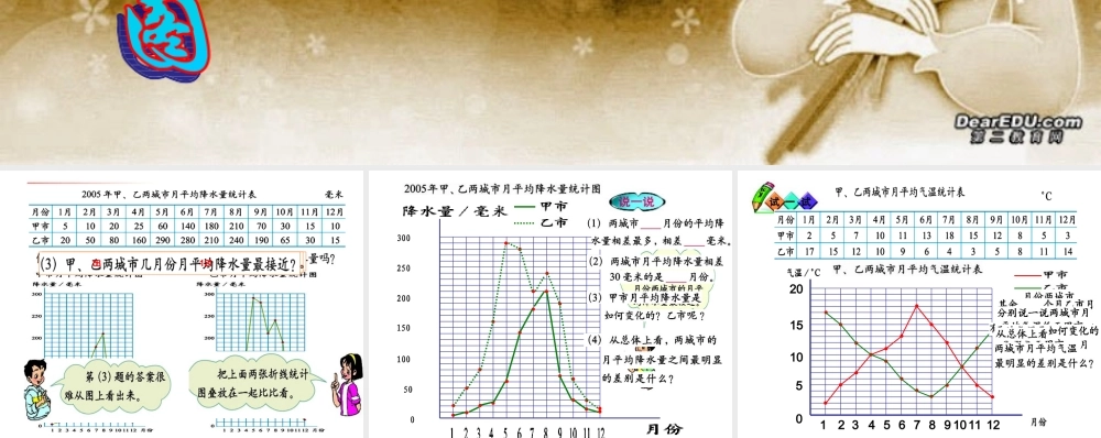 六年级数学《复式折线统计图》PPT课件