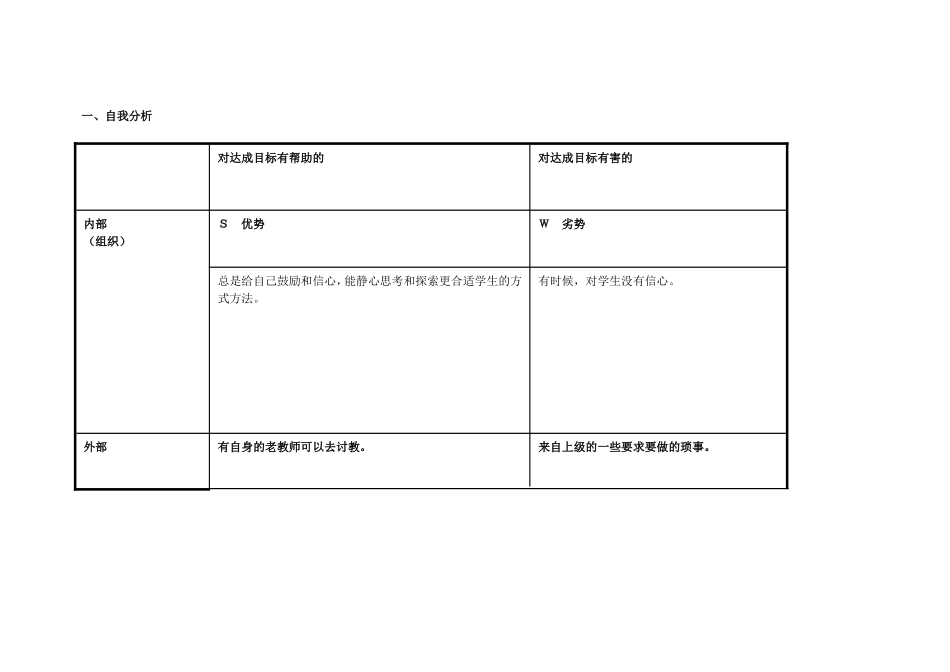 郭彦彦个人自我分析表_第1页