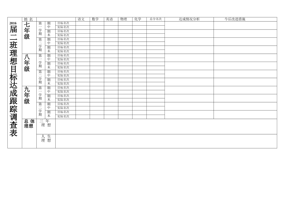 理想目标达成跟踪调查表_第1页