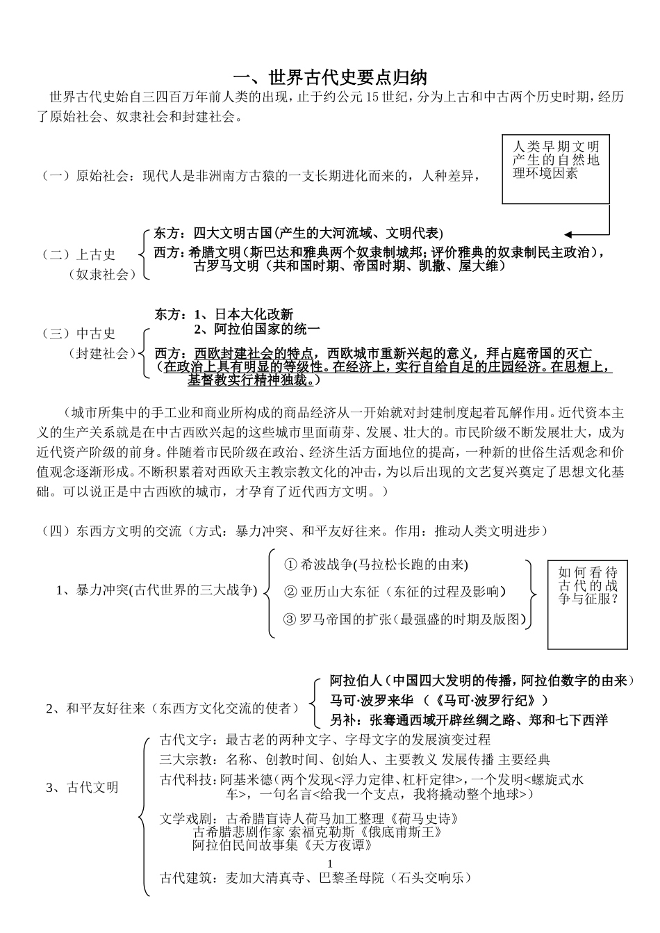 世界古代史要点_第1页