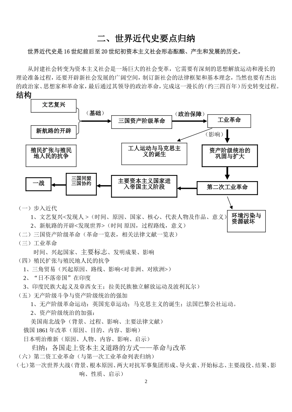 世界古代史要点_第2页