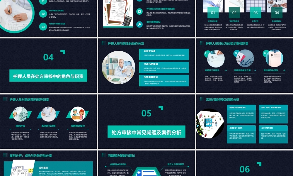 全科医疗科常用药物处方审核护理课件