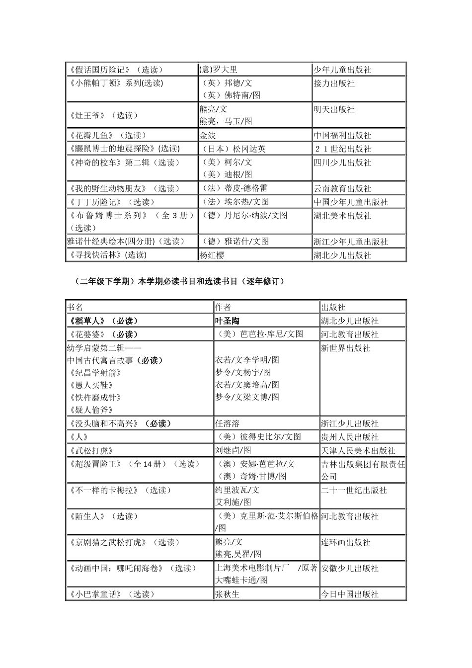 小学阶段必读书目和选读书目推荐_第3页