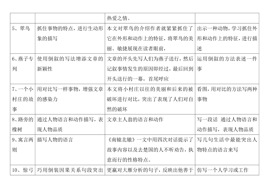 各年级语文读写结合训练点1_第2页