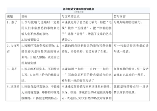 各年级语文读写结合训练点1