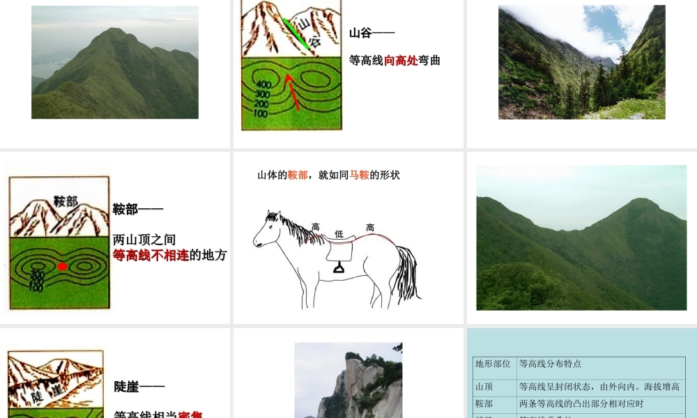 七年级等高线和地形图课件