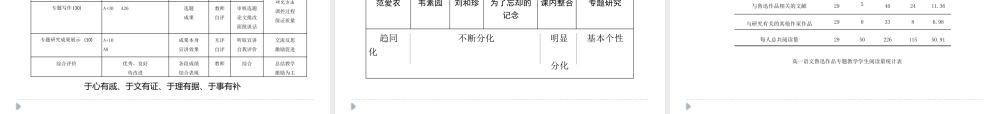 浅谈高中语文专题教学的设计与实施