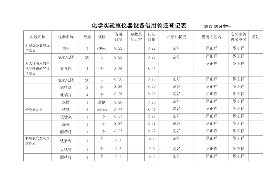 化学实验室仪器设备借用领还登记表______2013_第1页