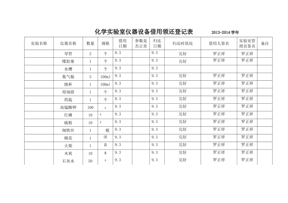 化学实验室仪器设备借用领还登记表______2013_第2页