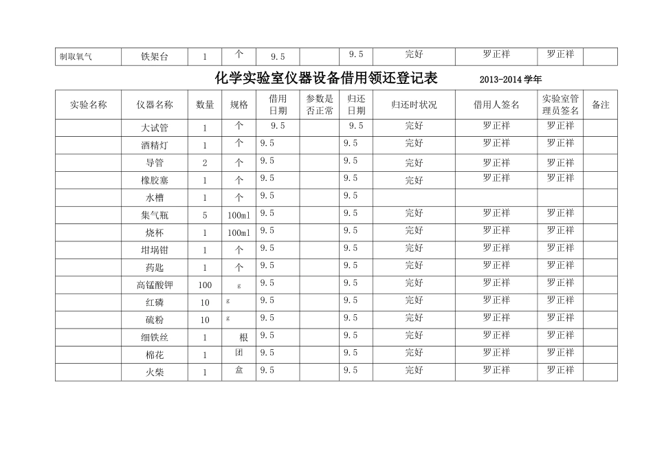 化学实验室仪器设备借用领还登记表______2013_第3页