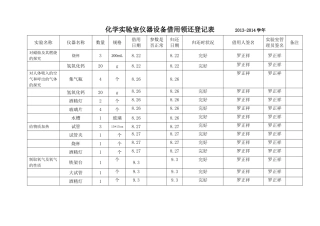 化学实验室仪器设备借用领还登记表______2013
