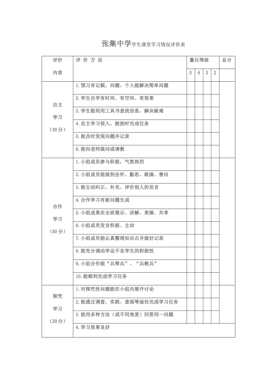 张中535学生课堂学习情况评价表_第1页