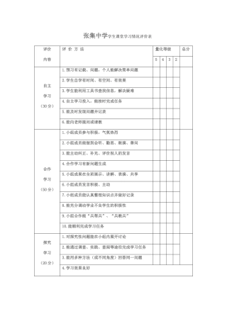 张中535学生课堂学习情况评价表