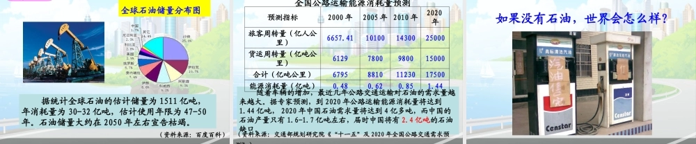 活动交流：汽车尾气、噪声的危害及能源危机