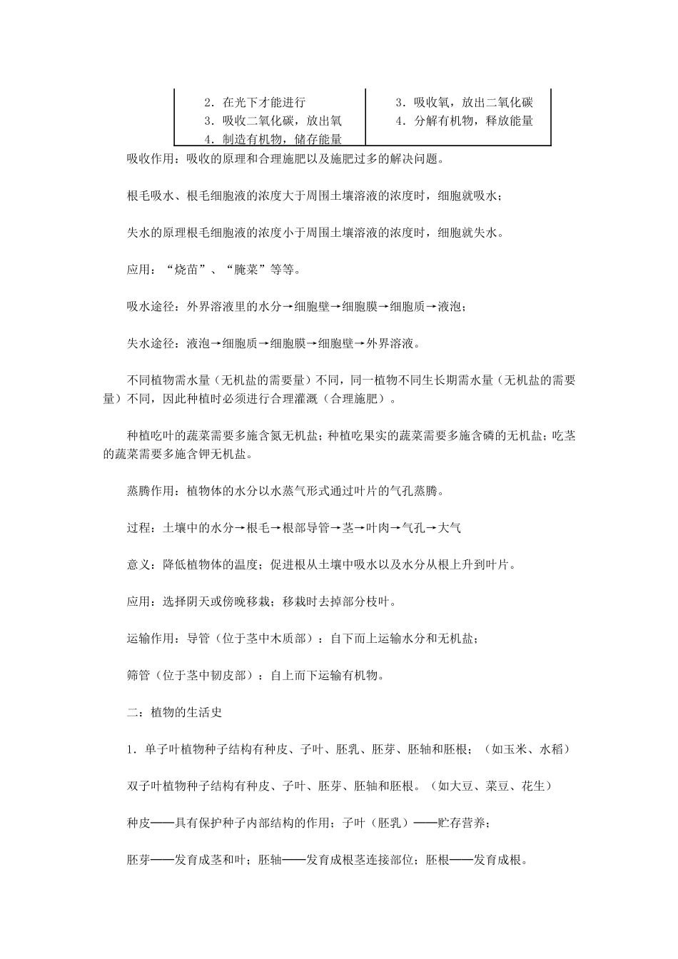 初中生物八年级会考复习提纲主题四_第2页