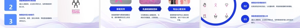 乳腺癌患者的心理护理与康复指导课件