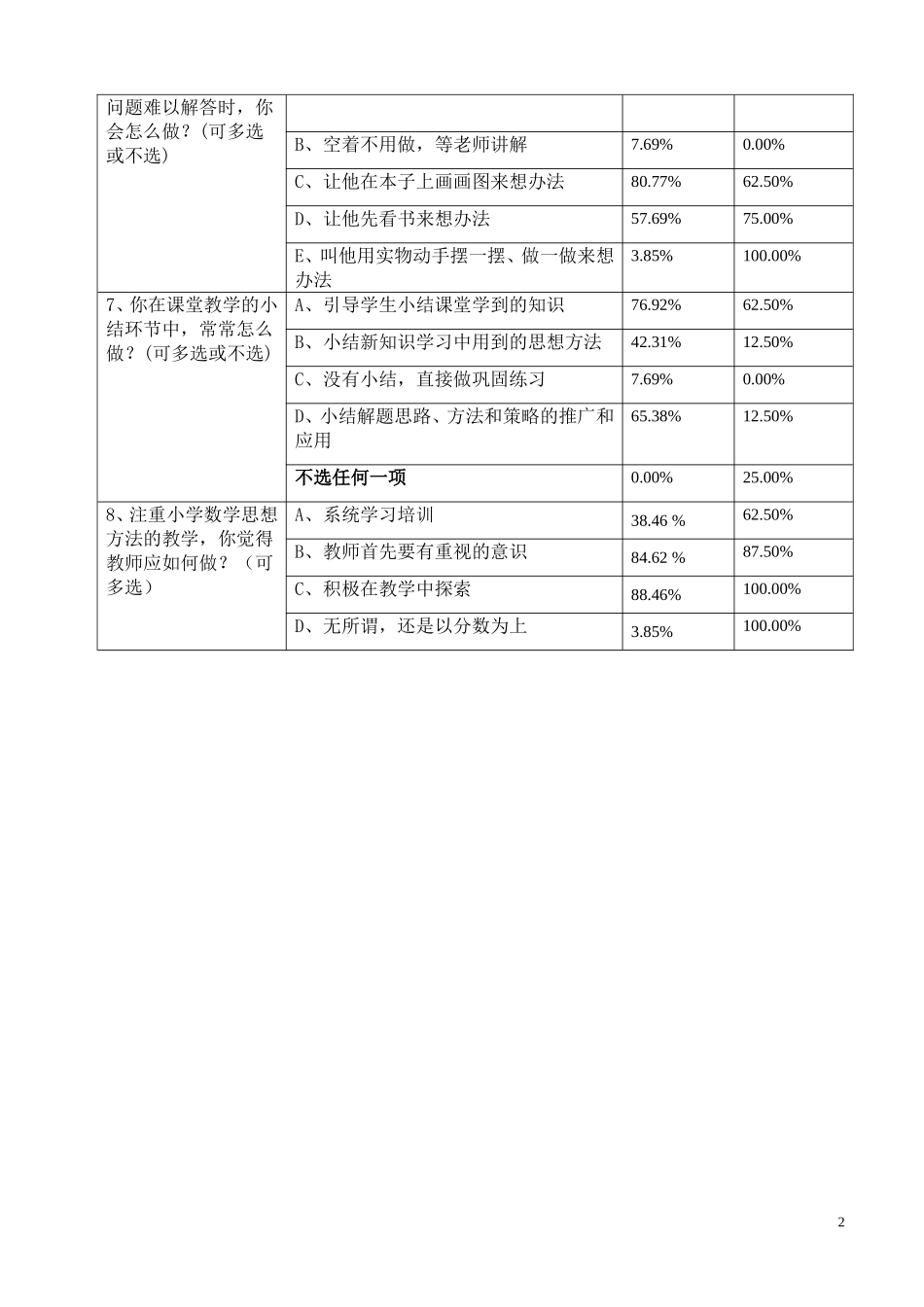 数学思想方法渗透调查问卷分析表格_第2页