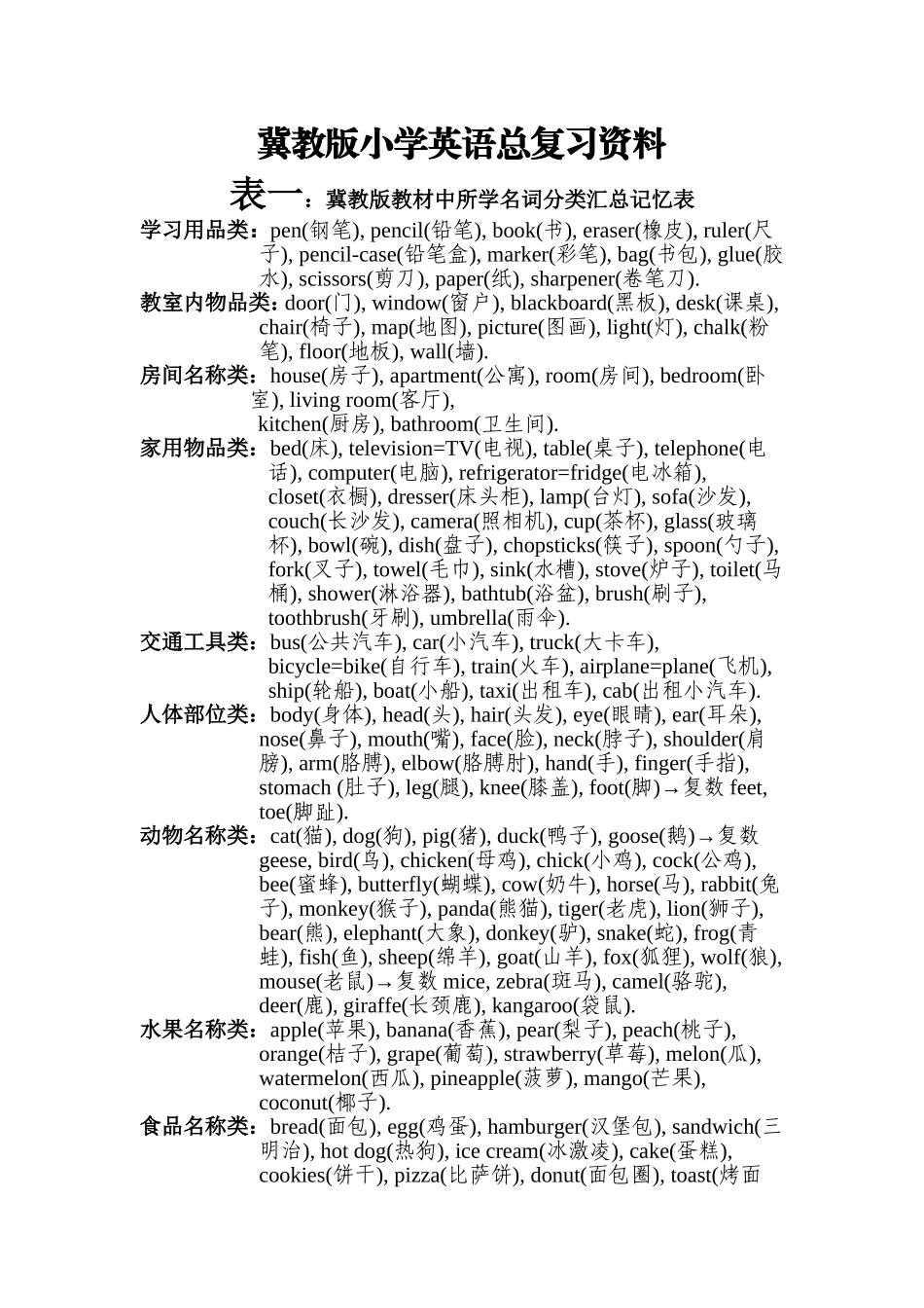 冀教版小学英语总复习资料_第1页