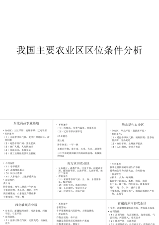 我国主要农业区区位条件