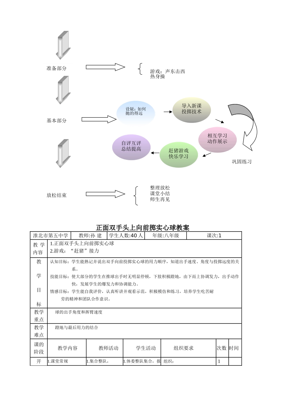 公开课双手头上掷实心球_教案1_第3页