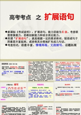 高考考点之扩展语句
