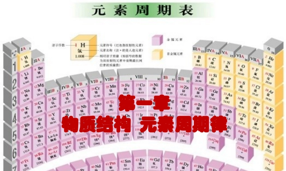 高中化学必修2第一章_第一节_第一课时(2)