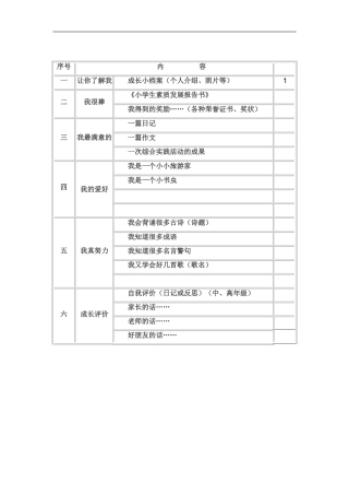 个人成长档案 (4)