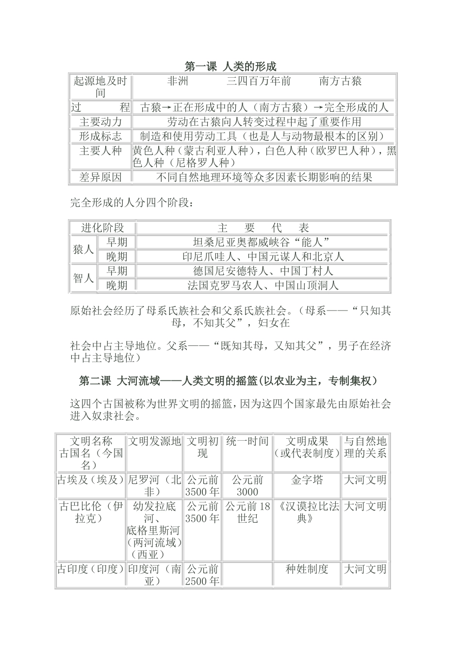 人教版九年级上册历史提纲_第1页